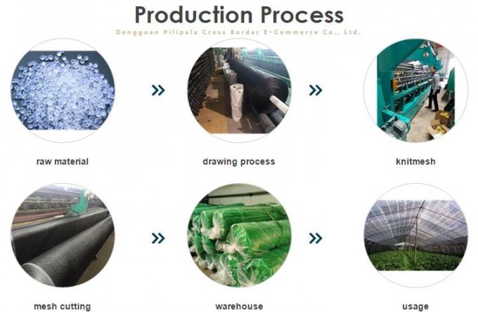 90% เสริม Grommets เรือนกระจกผ้าร่มสำหรับสระว่ายน้ำ Patio 3